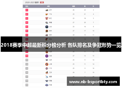 2018赛季中超最新积分榜分析 各队排名及争冠形势一览