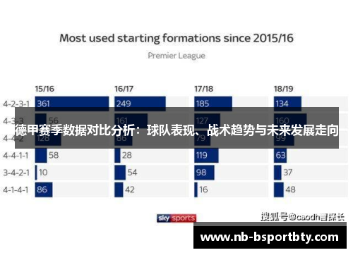 德甲赛季数据对比分析：球队表现、战术趋势与未来发展走向