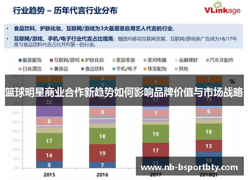 篮球明星商业合作新趋势如何影响品牌价值与市场战略