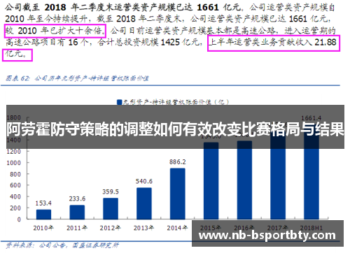 阿劳霍防守策略的调整如何有效改变比赛格局与结果