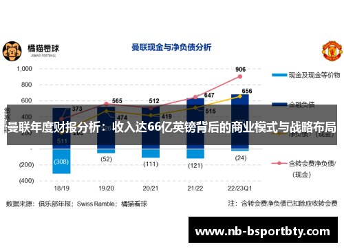 曼联年度财报分析：收入达66亿英镑背后的商业模式与战略布局