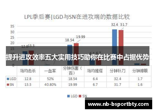 提升进攻效率五大实用技巧助你在比赛中占据优势