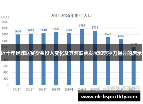 近十年足球联赛资金投入变化及其对联赛发展和竞争力提升的启示