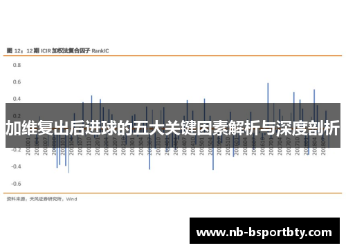加维复出后进球的五大关键因素解析与深度剖析