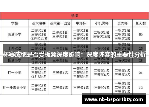 杯赛成绩是否受板凳深度影响：深度阵容的重要性分析