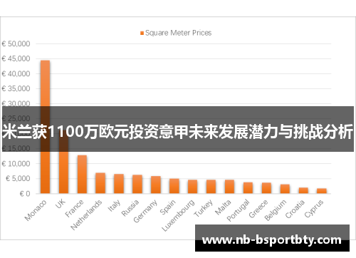 米兰获1100万欧元投资意甲未来发展潜力与挑战分析