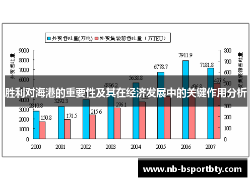 胜利对海港的重要性及其在经济发展中的关键作用分析