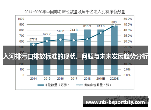 入河排污口排放标准的现状、问题与未来发展趋势分析