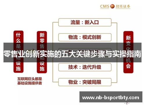 零售业创新实施的五大关键步骤与实操指南