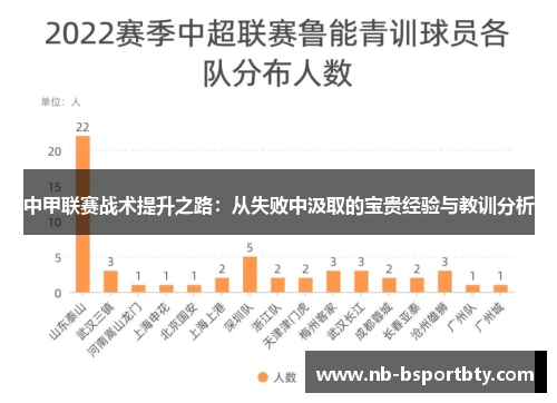 中甲联赛战术提升之路：从失败中汲取的宝贵经验与教训分析