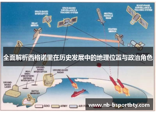 全面解析西格诺里在历史发展中的地理位置与政治角色