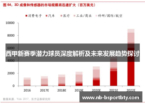 西甲新赛季潜力球员深度解析及未来发展趋势探讨